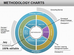 Methodology Keynote charts