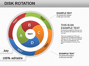 Disk Rotation Keynote charts