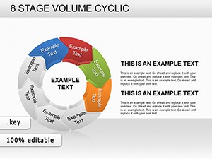 8 Stage Volume Cyclic Keynote charts