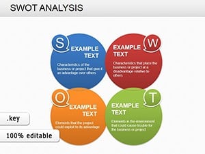 Strategic SWOT Analysis Keynote charts