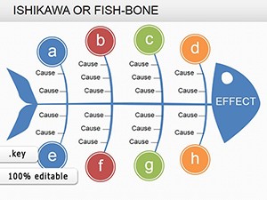Ishikawa Fish-bone Keynote charts
