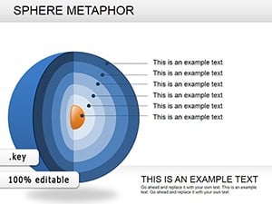 Sphere Metaphor Keynote charts
