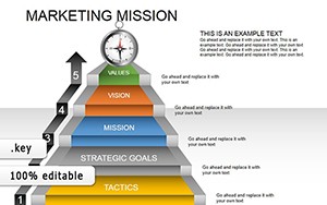 Marketing Mission Keynote Charts | Download Presentation Template