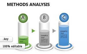 Methods Analysis Keynote charts