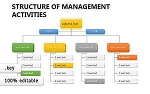 Structure Management Activities Keynote charts template
