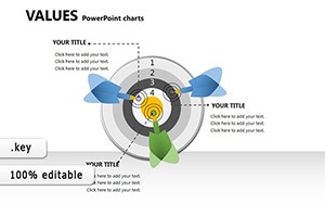 Values Keynote charts