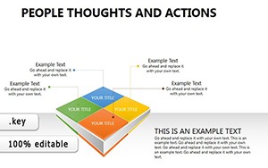 People Thoughts and Actions Keynote charts