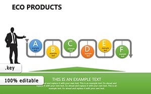 Eco Products Keynote charts