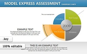 Model Assessment Keynote chart template