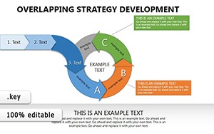 Overlapping Strategy Development Keynote Charts | Template Presentation
