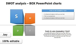 SWOT Analysis BOX Keynote charts for Presentation
