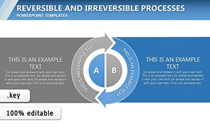 Reversible and Irreversible Processes Keynote Charts Template