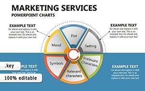 Marketing Plan Keynote Chart Template