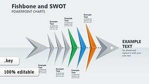 Powerful Fishbone and SWOT Keynote Charts Presentation Templates: Download Now for Professional Visuals