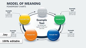 Model of Meaning Keynote charts