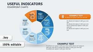 Useful Indicators Keynote charts