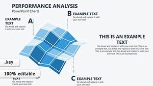 Performance Analysis Keynote charts