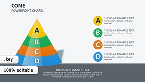 Cone Keynote charts