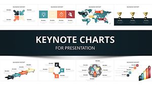 Market Share Keynote charts