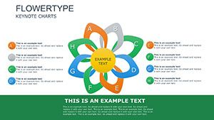 Drafting Strategic Keynote charts
