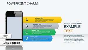 Especially Mobile Devices Keynote charts