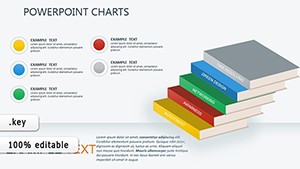 Learning Process Keynote charts