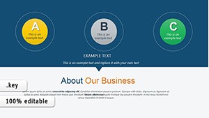 Customer Needs Keynote charts