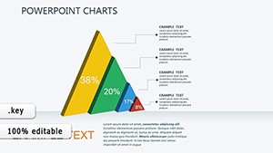 Sales Psychology Keynote charts