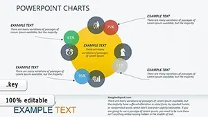 Features Graphical Analysis Keynote charts Templates Presentation