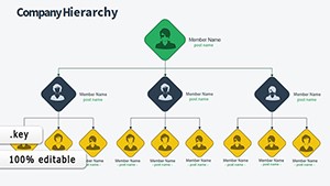 Organization Structure Keynote charts