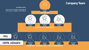 Control Staff Keynote charts