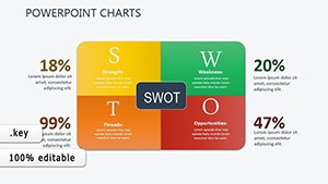 Strategic Analysis Keynote charts