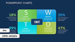 Analysis Marketing Keynote charts templates