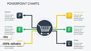 Premium Customer Service Jobs Keynote Charts Template | Download Now