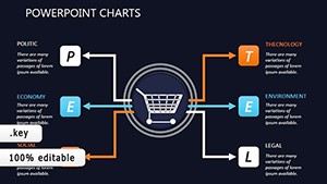 Customer Service Skills Keynote charts