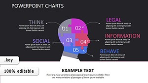 Human Factors Psychology Keynote Charts - Templates
