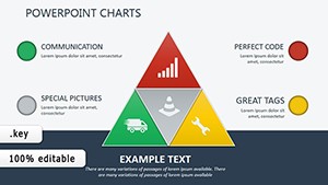 Swot Analysis Sample Keynote charts
