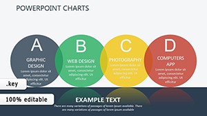 Personality Types Keynote charts