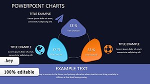 Methods of Website Promotion Keynote charts
