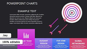 Targets Needed Keynote charts