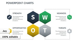 Professional Change Management Keynote Charts Presentation
