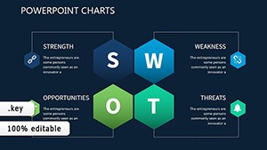 Implementation System Keynote charts