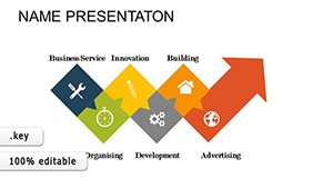 Information Puzzles Keynote charts