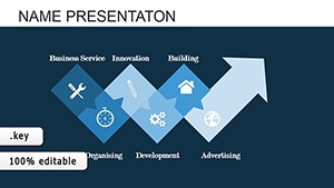 Information Animation Keynote charts