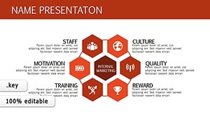 Market Development Keynote charts