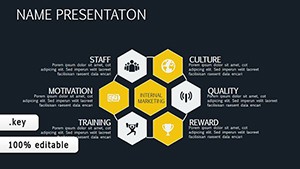 Market Development Animation Keynote charts