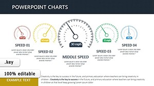 Perfect Speed Keynote Charts: Deliver Powerful Presentations with Ease