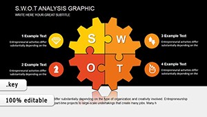 SWOT Analysis Graphic Keynote Charts Template