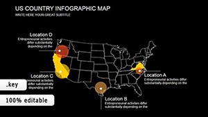 Infographic Keynote charts templates