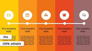 Types Model Animation Keynote charts